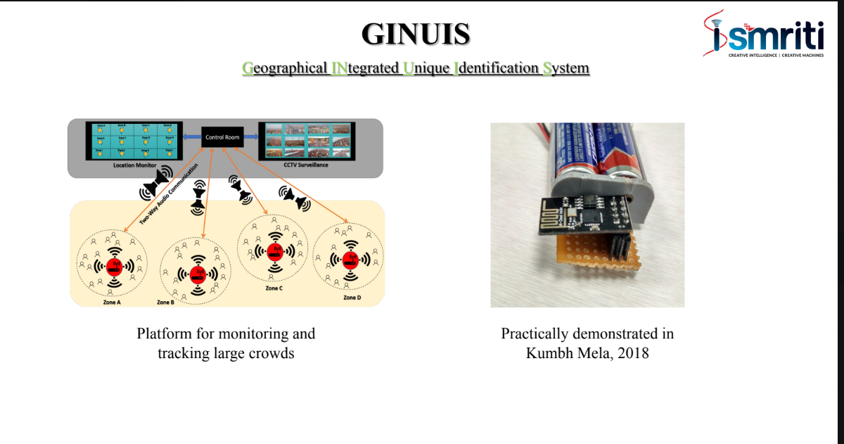 GINUIS architecture linking field zones to location monitoring, a control room and CCTV